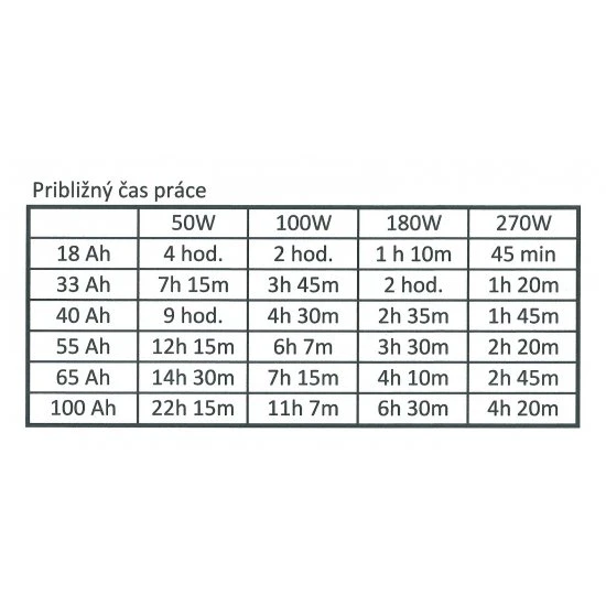 Záložní zdroj Kemot PROsinus 500W 12V/230V bílý URZ3405