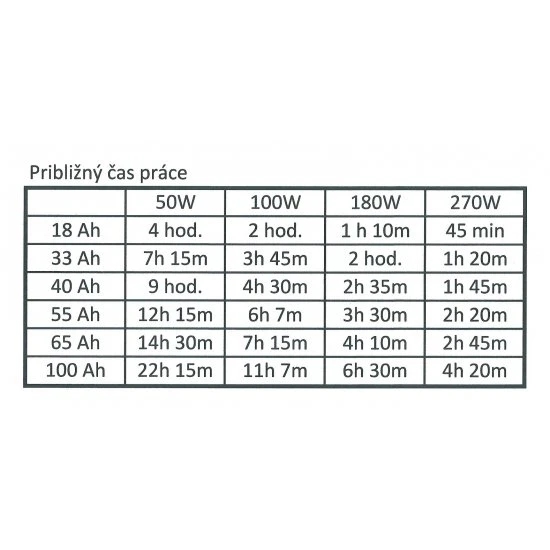 Záložní zdroj Kemot PROsinus 1200W 12V / 230V URZ3407B