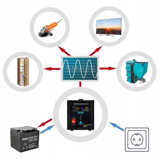 Záložní zdroj ke kotli Volt sinus PRO 500 800VA černý 12V 230V